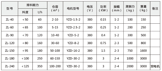 技術參數(shù)